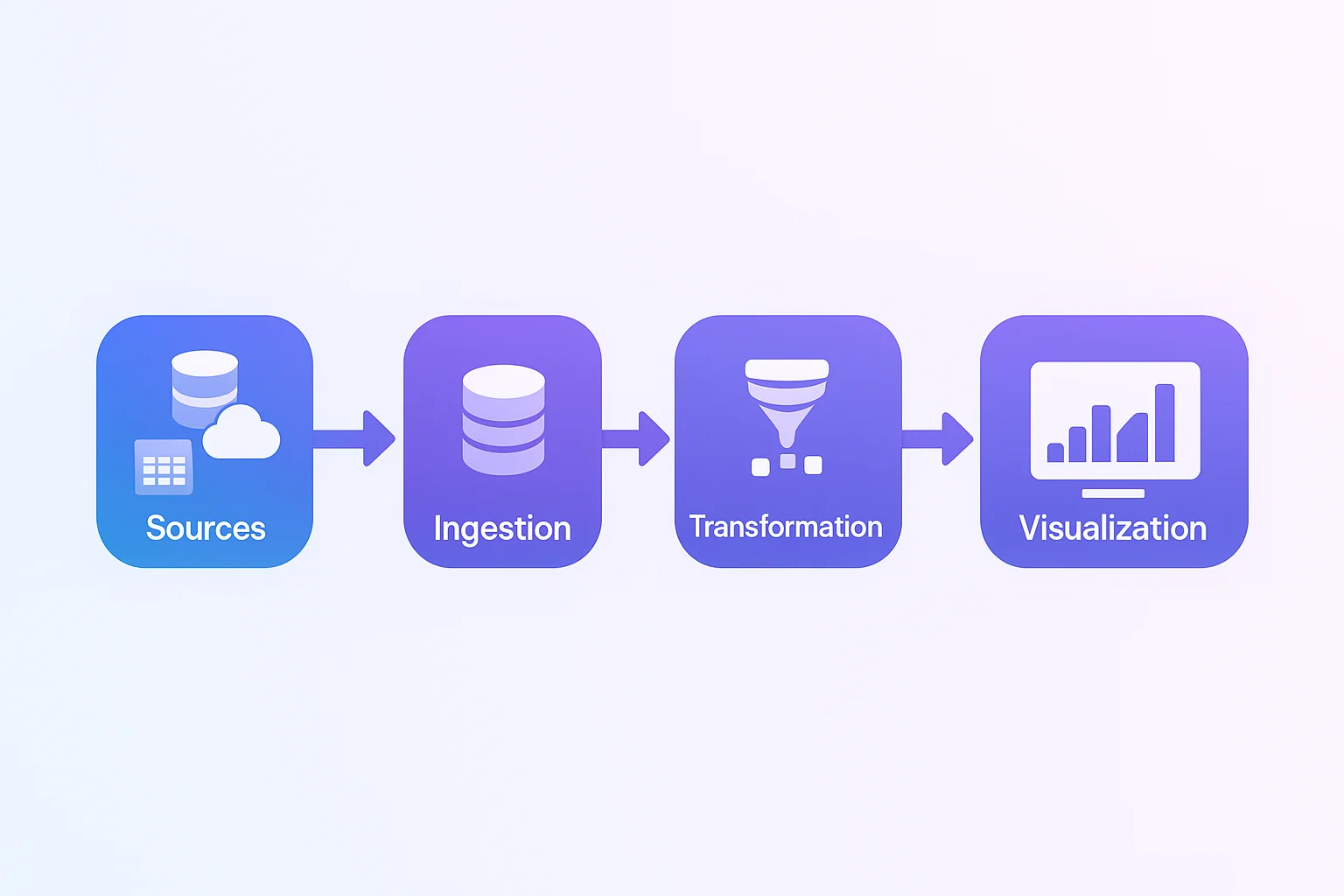 Data pipeline visualization