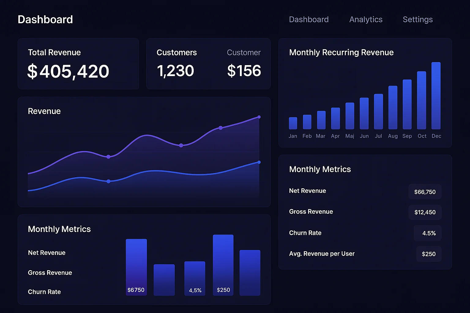 Dashboard visualization